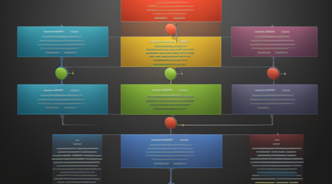 의사결정나무 구축을 위한 엔트로피 및 정보이득 계산 방법