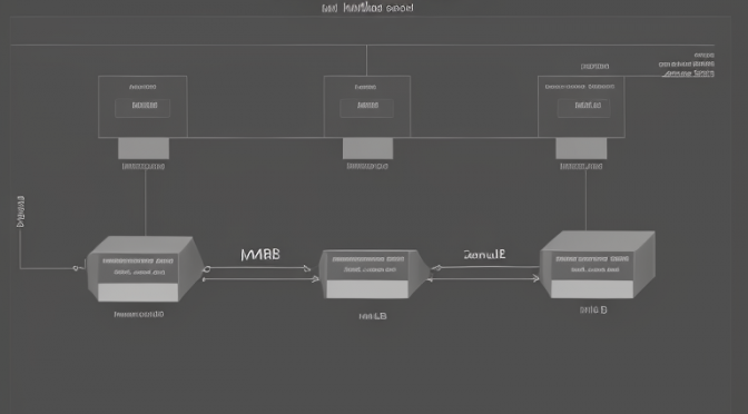 MySQL의 InnoDB 버퍼 풀 LRU 구현