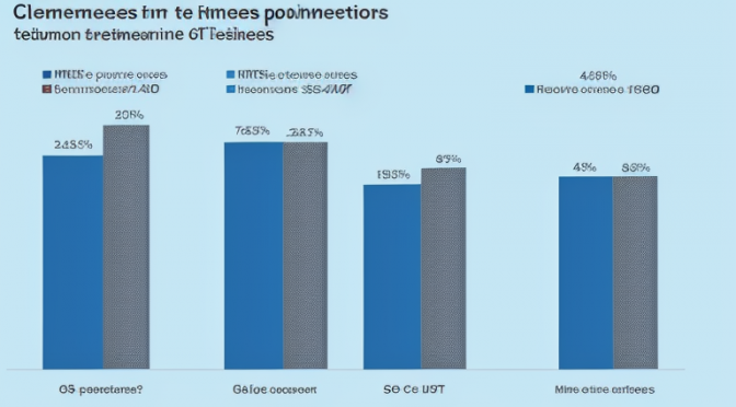 텔레콤 고객이 제공 업체를 전환하지 않는 이유